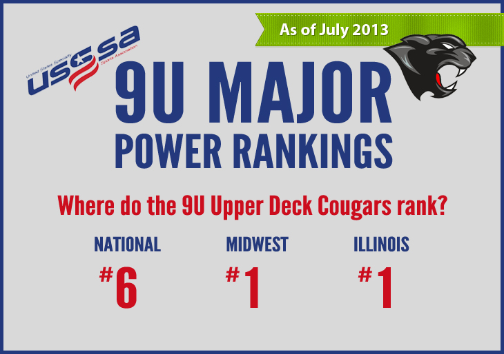 The 9U Cougars Move Up in the National USSSA Rankings